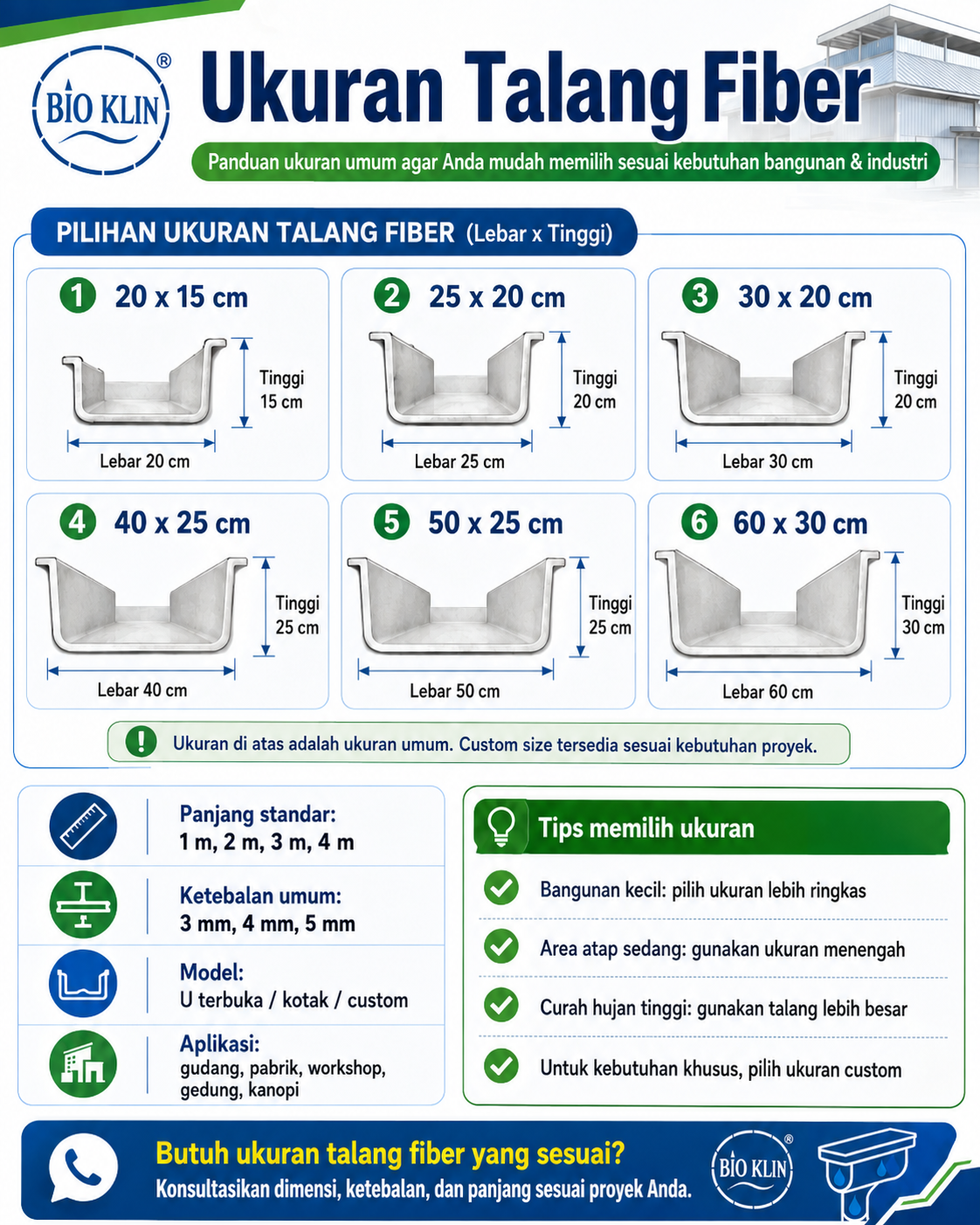 Ukuran talang fiber custom untuk bangunan industri
